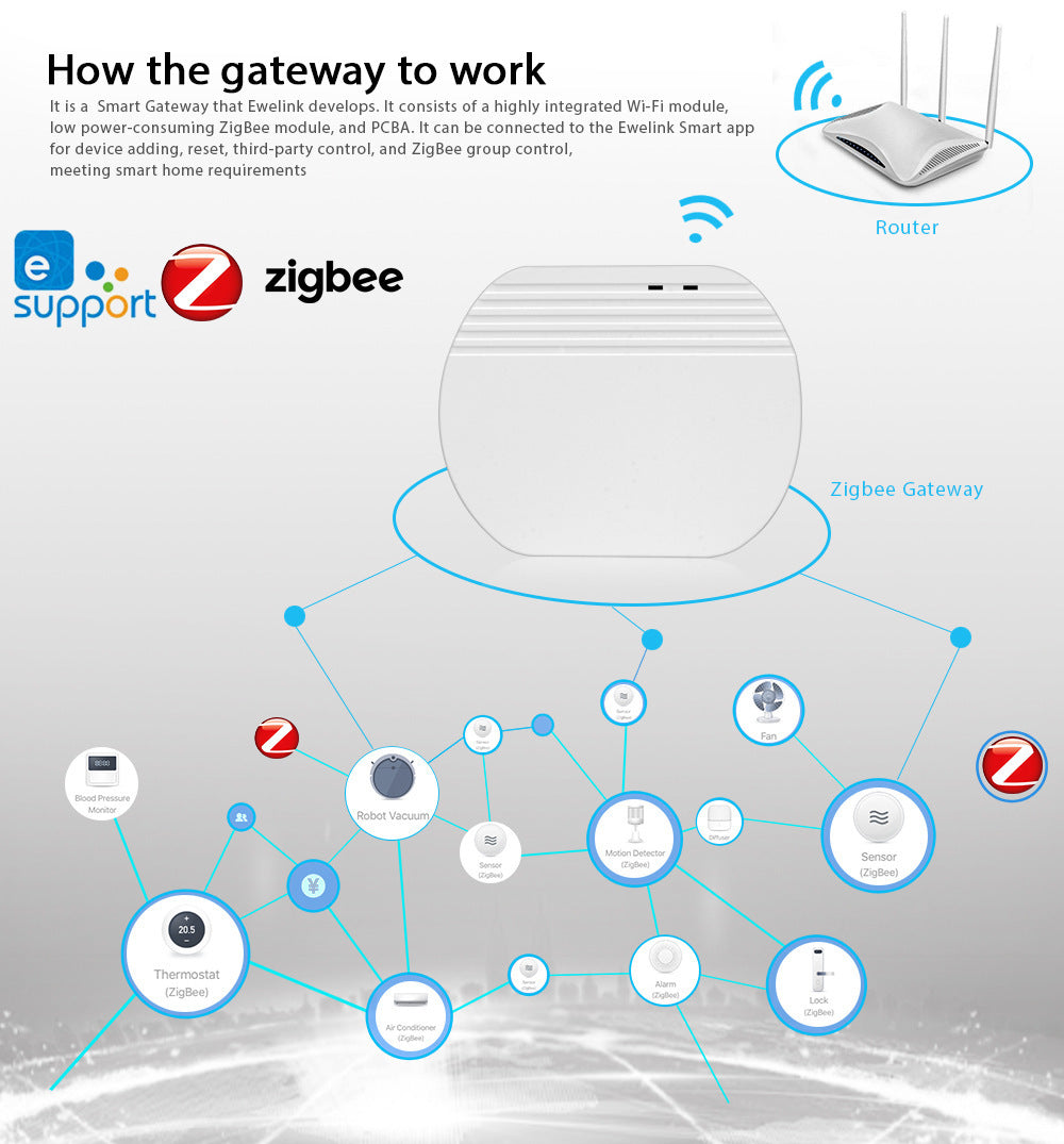 Smart Home Wireless Gateway Compatible